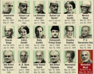 list of prime minister of india